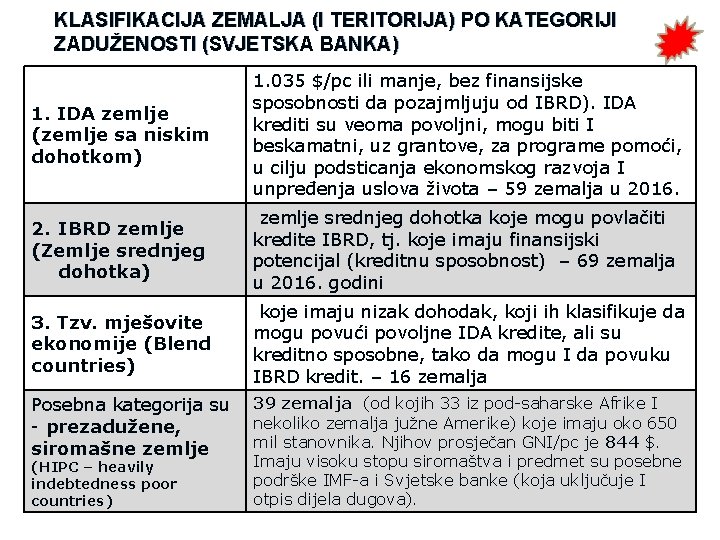 KLASIFIKACIJA ZEMALJA (I TERITORIJA) PO KATEGORIJI ZADUŽENOSTI (SVJETSKA BANKA) 1. IDA zemlje (zemlje sa