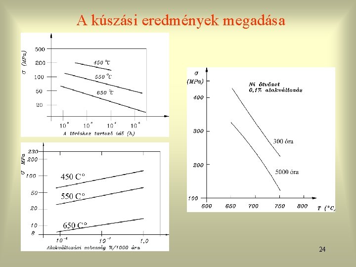 A kúszási eredmények megadása 24 