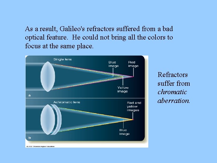 As a result, Galileo's refractors suffered from a bad optical feature. He could not