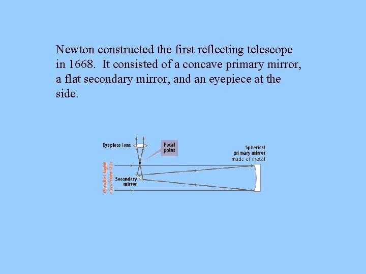 Newton constructed the first reflecting telescope in 1668. It consisted of a concave primary
