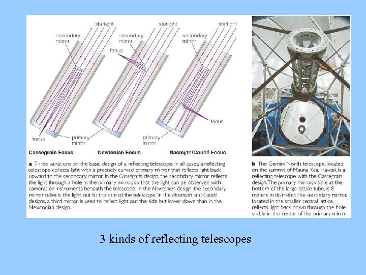 3 kinds of reflecting telescopes 