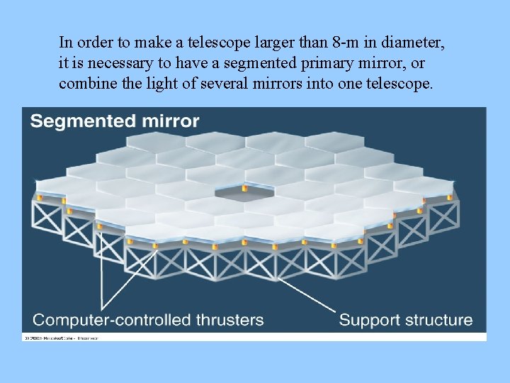 In order to make a telescope larger than 8 -m in diameter, it is