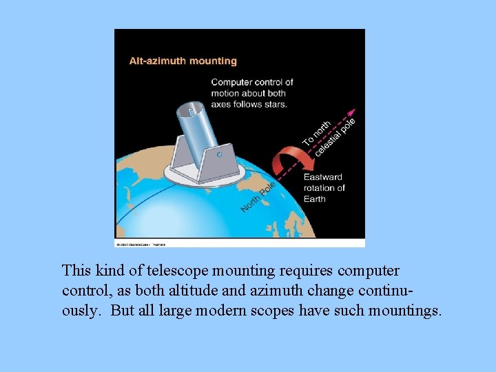 This kind of telescope mounting requires computer control, as both altitude and azimuth change