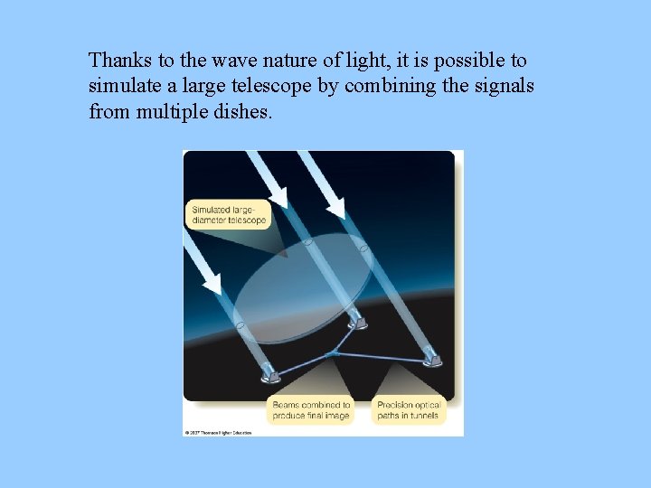 Thanks to the wave nature of light, it is possible to simulate a large