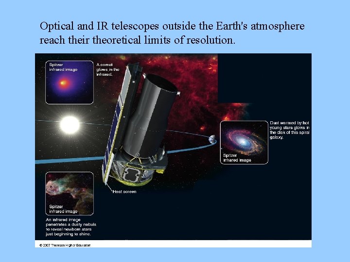 Optical and IR telescopes outside the Earth's atmosphere reach their theoretical limits of resolution.