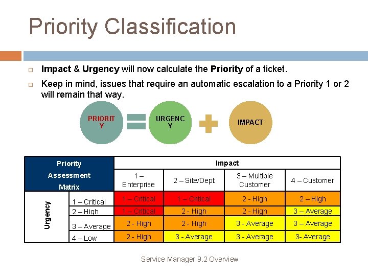 Priority Classification Impact & Urgency will now calculate the Priority of a ticket. Keep