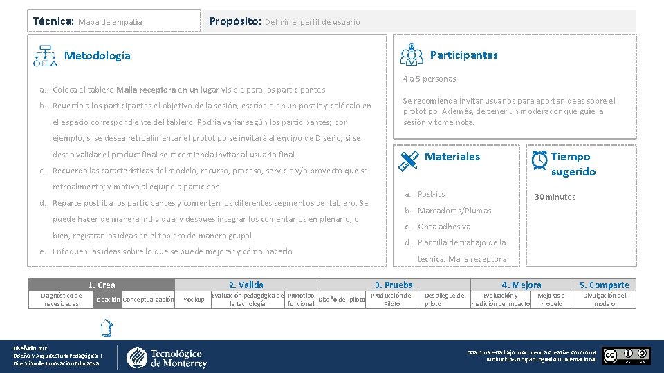 Técnica: Mapa de empatía Propósito: Definir el perfil de usuario Participantes Metodología a. Coloca