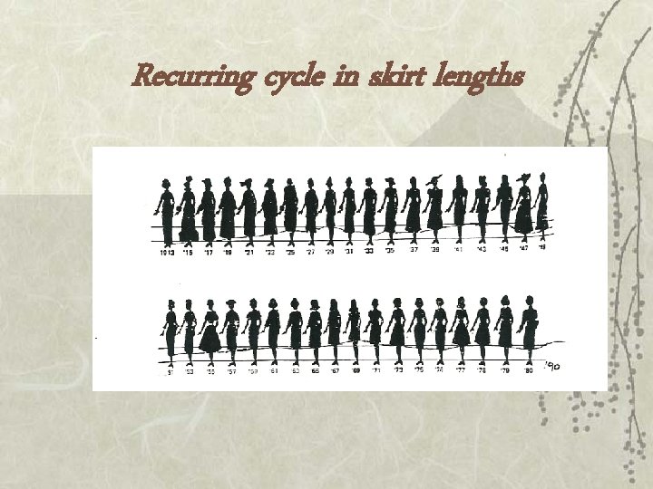 Recurring cycle in skirt lengths 