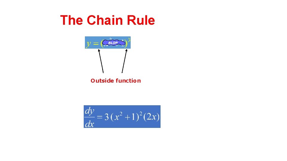 The Chain Rule Outside function 