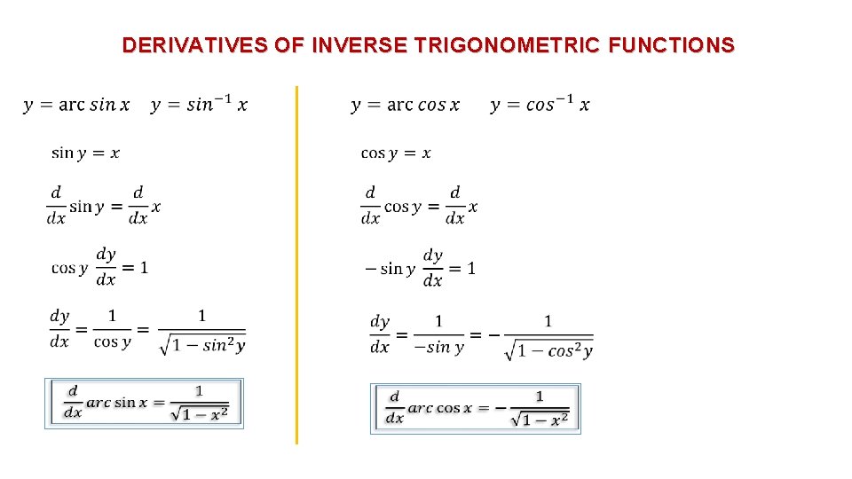 DERIVATIVES OF INVERSE TRIG ONOMETRIC FUNCTIONS 