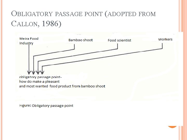 OBLIGATORY PASSAGE POINT (ADOPTED FROM CALLON, 1986) 31 