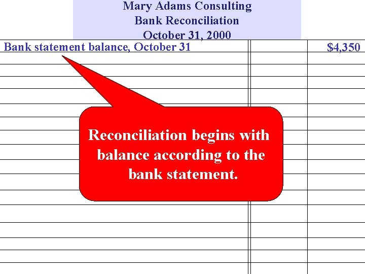 Mary Adams Consulting Bank Reconciliation October 31, 2000 Bank statement balance, October 31 Reconciliation