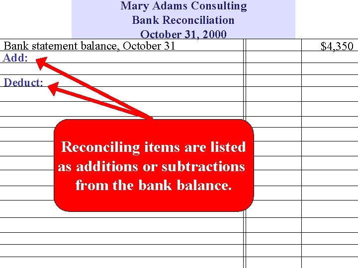 Mary Adams Consulting Bank Reconciliation October 31, 2000 Bank statement balance, October 31 Add: