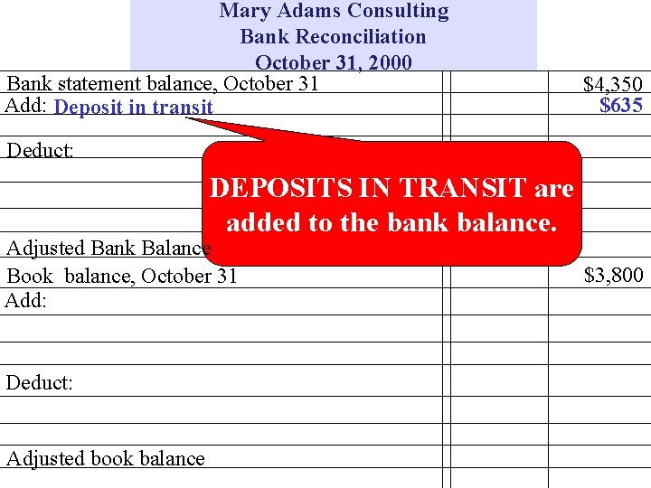 Mary Adams Consulting Bank Reconciliation October 31, 2000 Bank statement balance, October 31 Add: