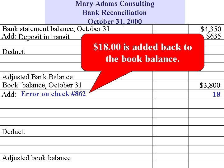 Mary Adams Consulting Bank Reconciliation October 31, 2000 Bank statement balance, October 31 Add: