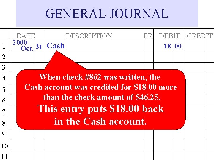 GENERAL JOURNAL 1 2 3 4 5 6 7 8 9 10 11 DATE