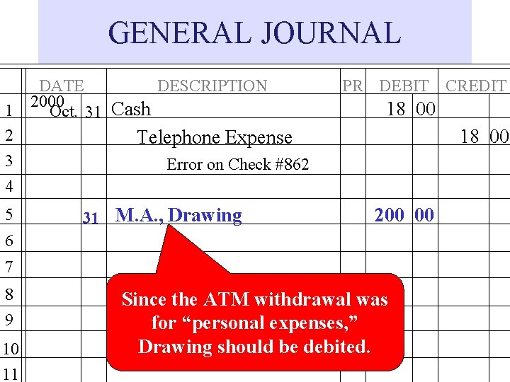 GENERAL JOURNAL 1 2 3 4 5 DATE DESCRIPTION 2000 Oct. 31 Cash PR