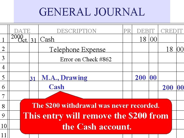 GENERAL JOURNAL 1 2 3 4 5 6 DATE DESCRIPTION 2000 Oct. 31 Cash