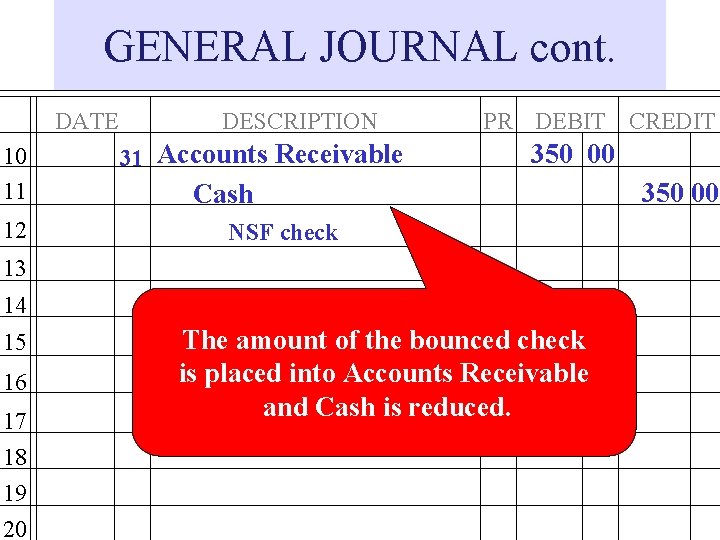 GENERAL JOURNAL cont. DATE 10 11 12 DESCRIPTION 31 Accounts Receivable PR DEBIT CREDIT