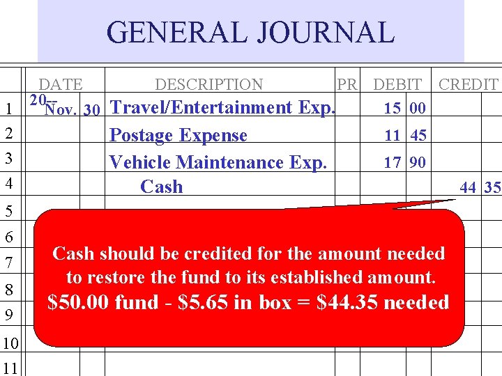 GENERAL JOURNAL 1 2 3 4 DATE DESCRIPTION PR DEBIT CREDIT 20 -15 00