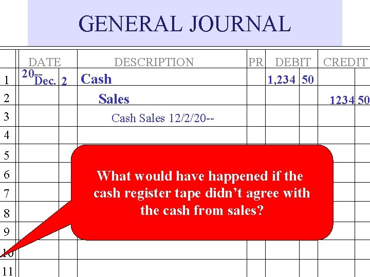 GENERAL JOURNAL 1 2 3 4 DATE 20 -Dec. 2 DESCRIPTION Cash Sales PR