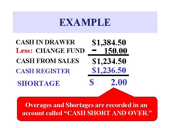 EXAMPLE CASH IN DRAWER Less: CHANGE FUND CASH FROM SALES CASH REGISTER SHORTAGE $1,