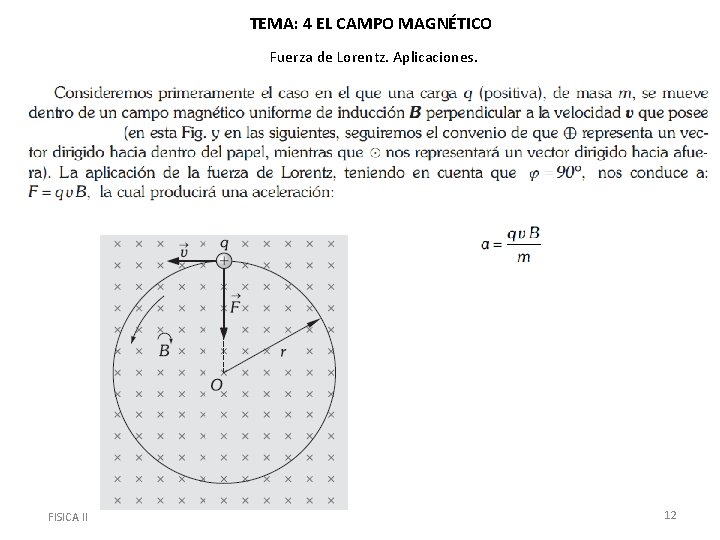 TEMA: 4 EL CAMPO MAGNÉTICO Fuerza de Lorentz. Aplicaciones. FISICA II 12 