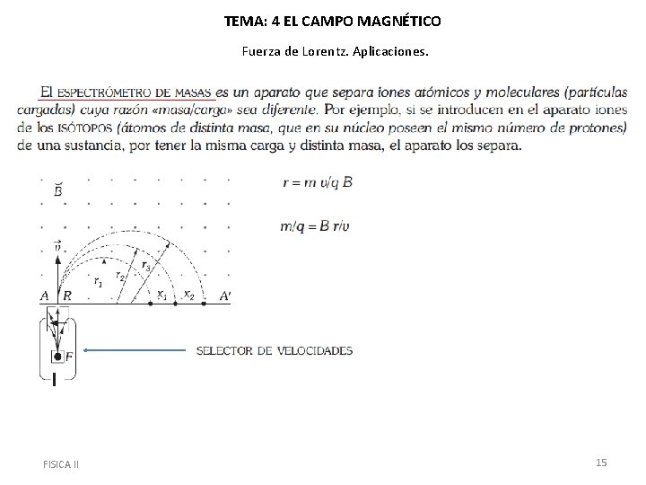 TEMA: 4 EL CAMPO MAGNÉTICO Fuerza de Lorentz. Aplicaciones. FISICA II 15 