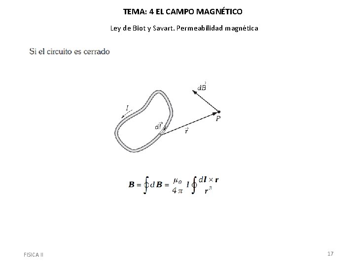 TEMA: 4 EL CAMPO MAGNÉTICO Ley de Biot y Savart. Permeabilidad magnética FISICA II