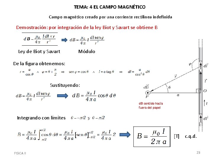 TEMA: 4 EL CAMPO MAGNÉTICO Campo magnético creado por una corriente rectilínea indefinida Demostración: