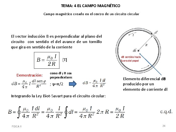 TEMA: 4 EL CAMPO MAGNÉTICO Campo magnético creado en el centro de un circuito