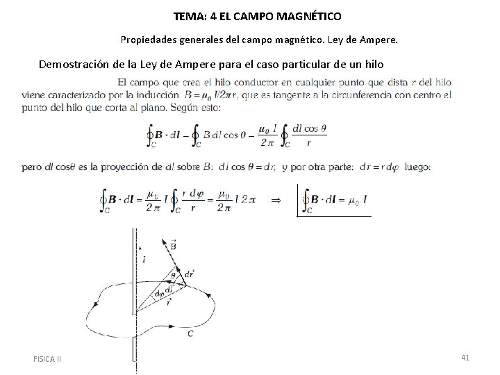 TEMA: 4 EL CAMPO MAGNÉTICO Propiedades generales del campo magnético. Ley de Ampere. Demostración