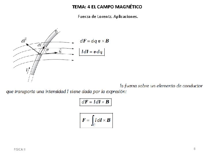 TEMA: 4 EL CAMPO MAGNÉTICO Fuerza de Lorentz. Aplicaciones. FISICA II 8 