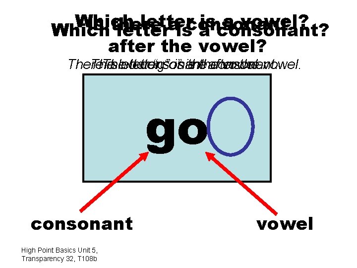 Which letter is a vowel? Is there a consonant Which letter is a consonant?