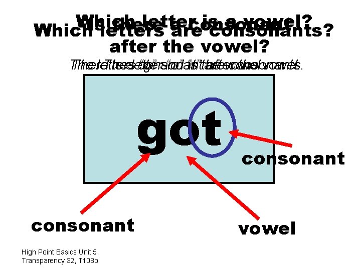 Which letter is a vowel? Is there a consonant Which letters are consonants? after