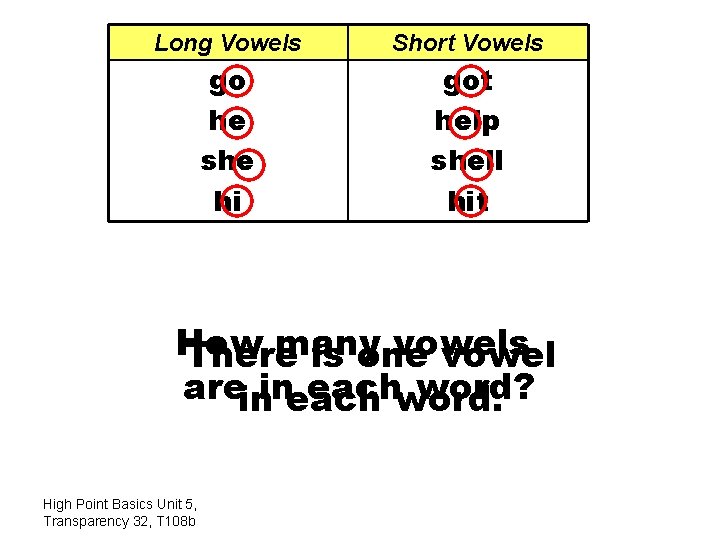 Long Vowels Short Vowels go he she hi got help shell hit How many