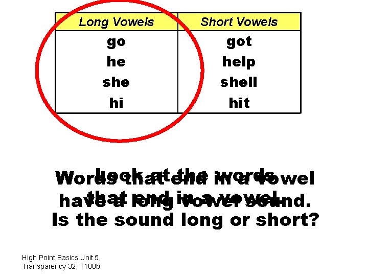 Long Vowels Short Vowels go he she hi got help shell hit Look atend