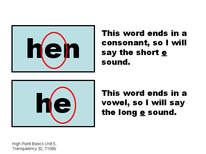 hen This word ends in a consonant, so I will say the short e
