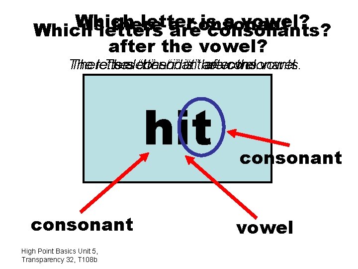 Which letter is a vowel? Is there a consonant Which letters are consonants? after