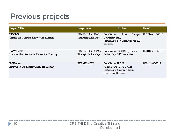 Previous projects Project Title Programme TECLO Textile and Clothing Knowledge Alliance ERASMUS + ,