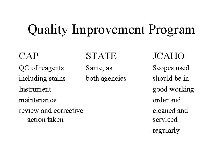 Quality Improvement Program CAP STATE QC of reagents Same, as including stains both agencies