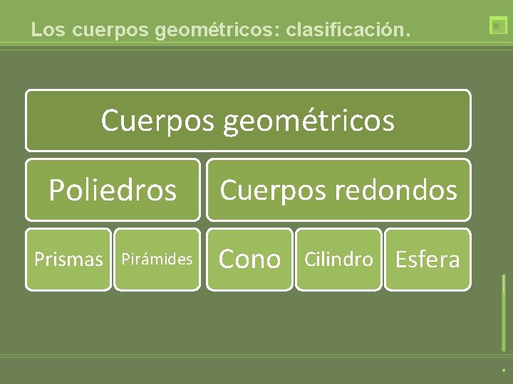 Los cuerpos geométricos: clasificación. Cuerpos geométricos Poliedros Prismas Pirámides Cuerpos redondos Cono Cilindro Esfera