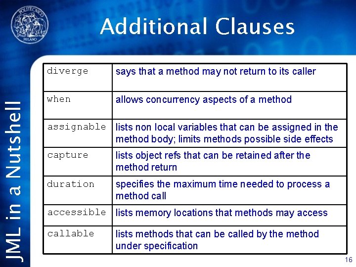 JML in a Nutshell Additional Clauses diverge says that a method may not return