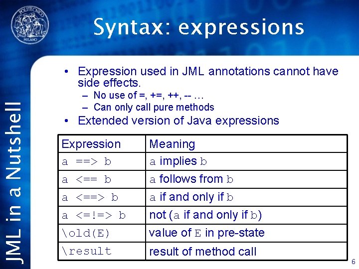 JML in a Nutshell Syntax: expressions • Expression used in JML annotations cannot have