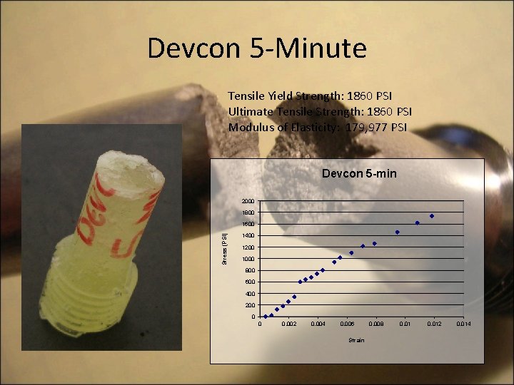 Devcon 5 -Minute Tensile Yield Strength: 1860 PSI Ultimate Tensile Strength: 1860 PSI Modulus