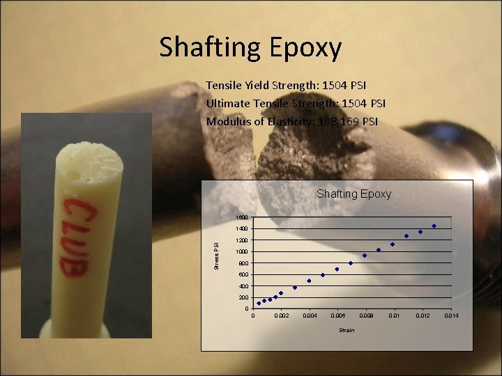 Shafting Epoxy Tensile Yield Strength: 1504 PSI Ultimate Tensile Strength: 1504 PSI Modulus of