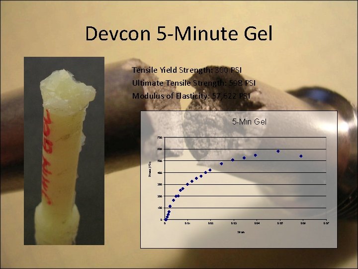 Devcon 5 -Minute Gel Tensile Yield Strength: 300 PSI Ultimate Tensile Strength: 598 PSI