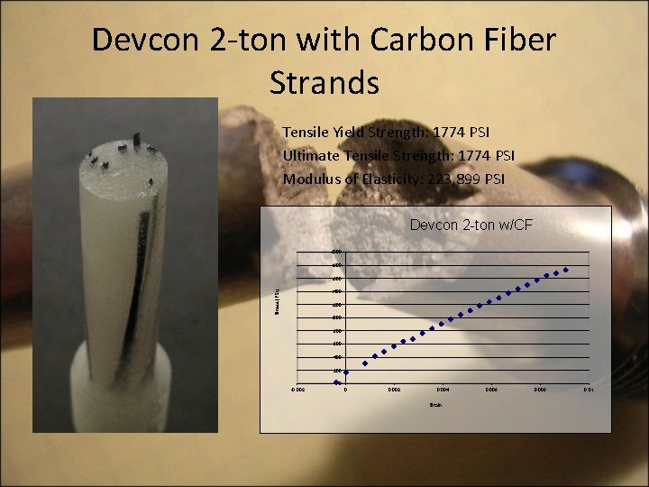 Devcon 2 -ton with Carbon Fiber Strands Tensile Yield Strength: 1774 PSI Ultimate Tensile