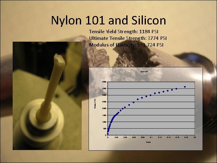 Nylon 101 and Silicon Tensile Yield Strength: 1184 PSI Ultimate Tensile Strength: 3774 PSI