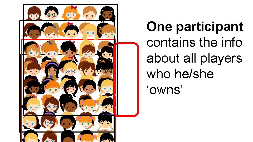 One participant contains the info about all players who he/she ‘owns’ 